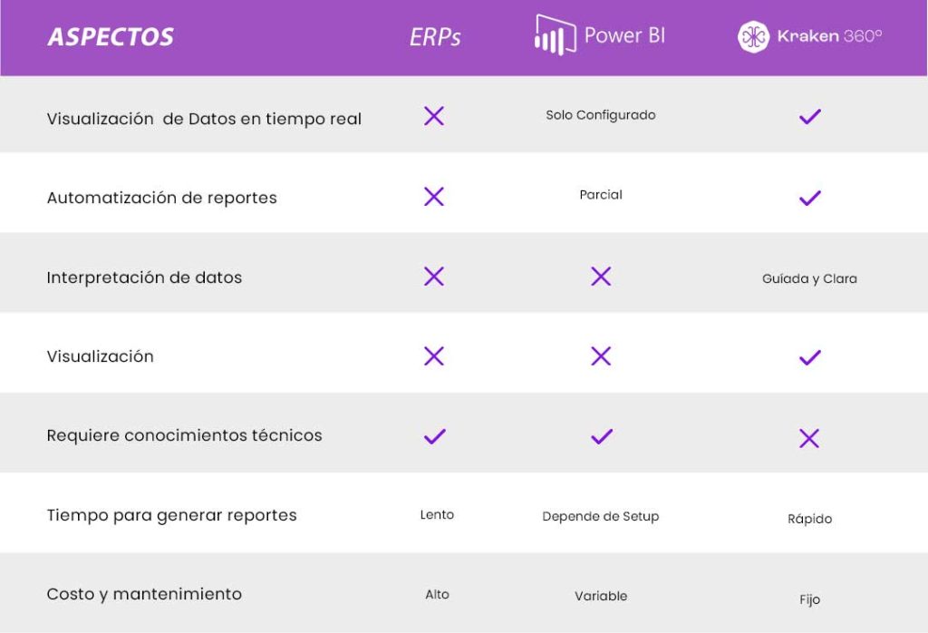 tabla3-comparativa-kraken360